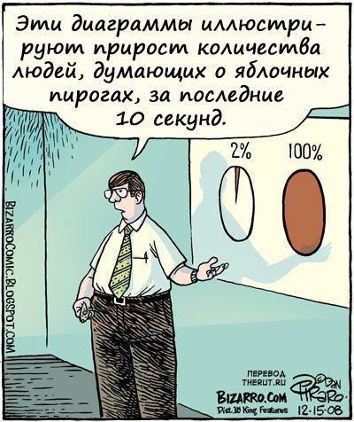 Карикатура Важный отчет Карикатура Важный отчет